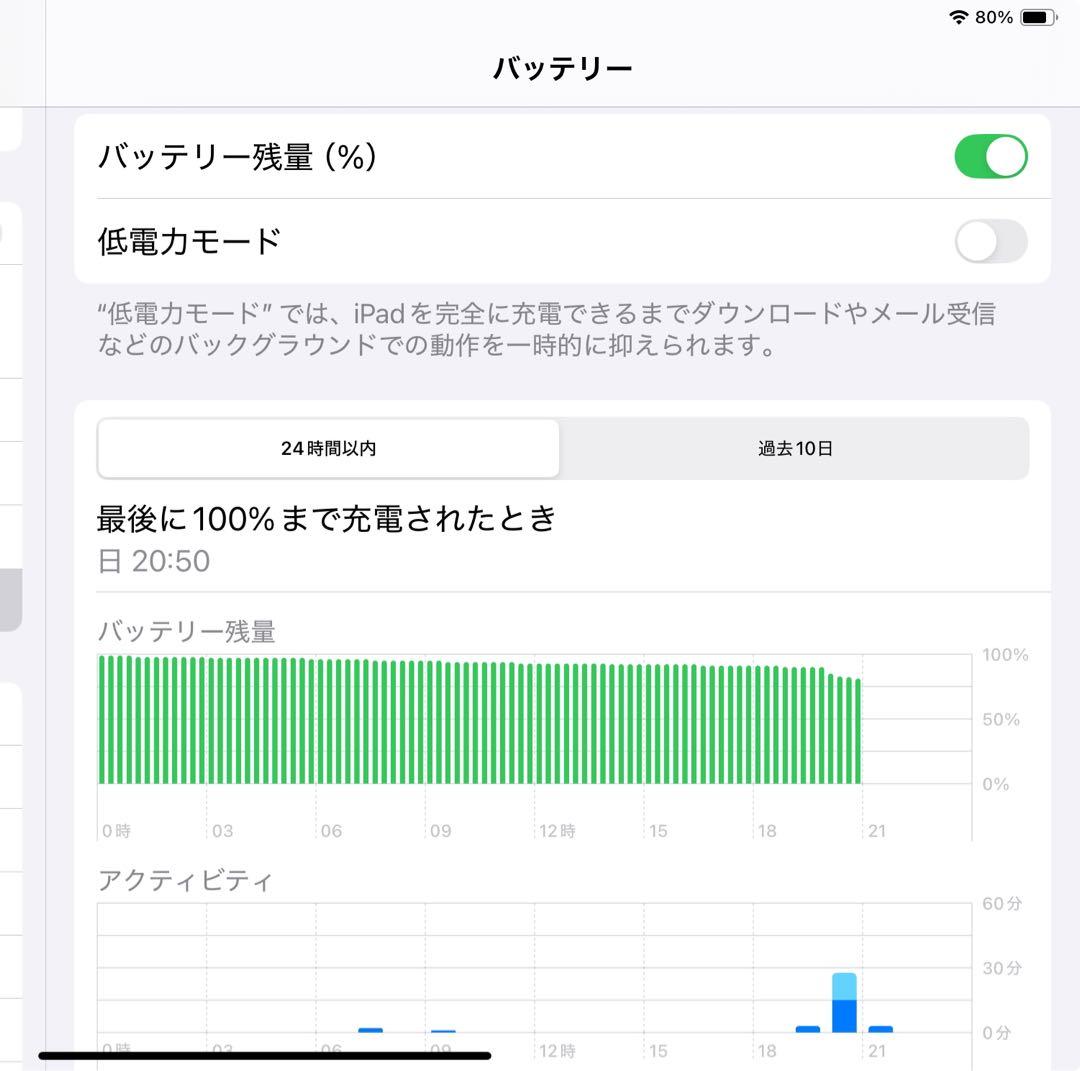 Apple iPad mini (第6世代)Wi-Fi + Cellular