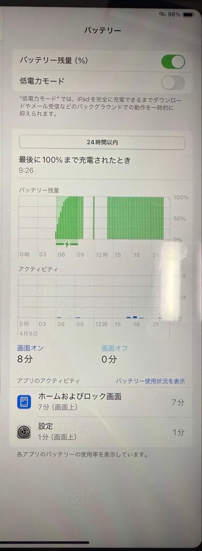 Apple iPad mini 第6世代 Wi-Fiスペースグレー+Pencil