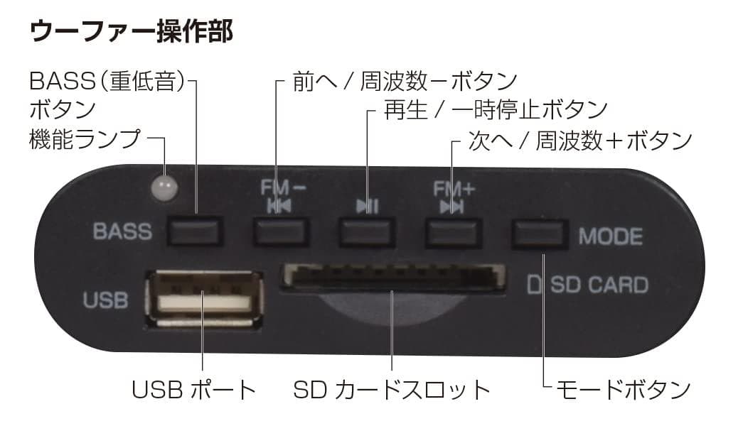 コンパクト Bluetoothスピーカー 迫力の重低音