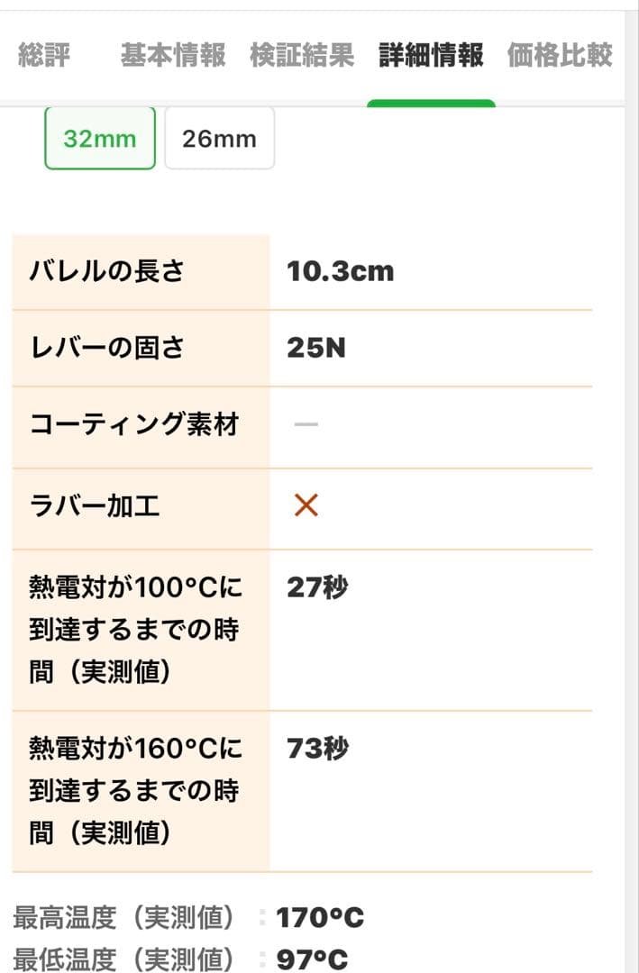 ReFa カールヘアアイロン ホワイトRE-AF00A32