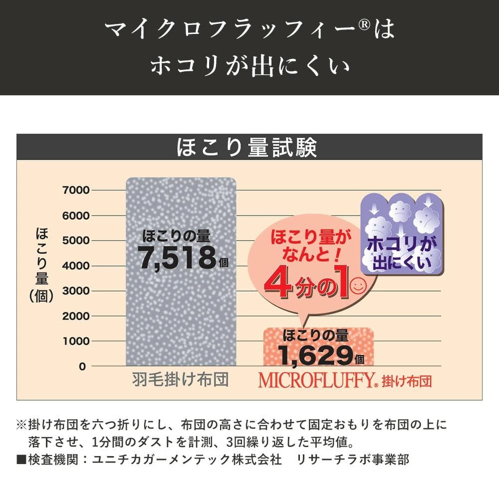 マイクロフラッフィー 掛けふとんホットプラス［ダブル］ブラウン／テイジン