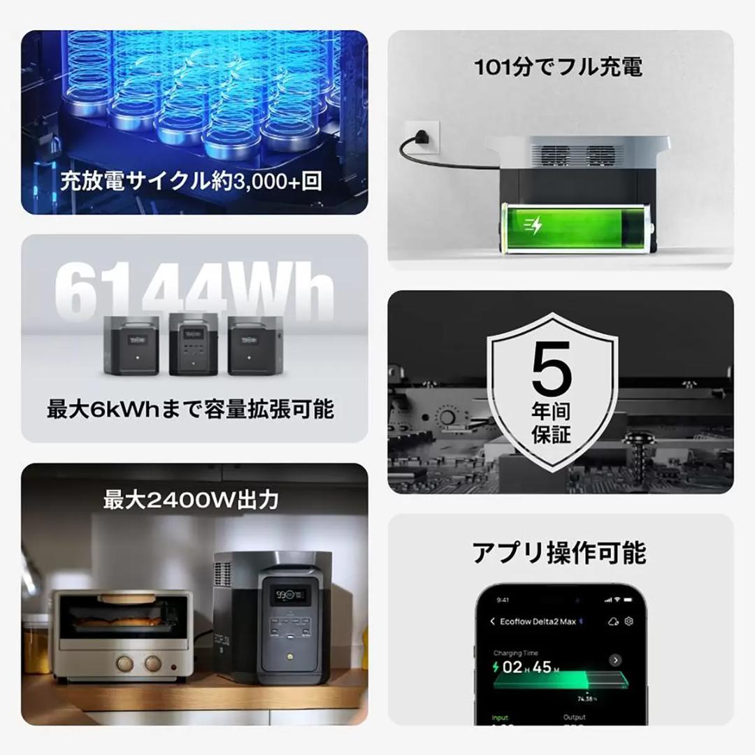 【新品未使用】EcoFlow DELTA 2 Max （2,048Wh）