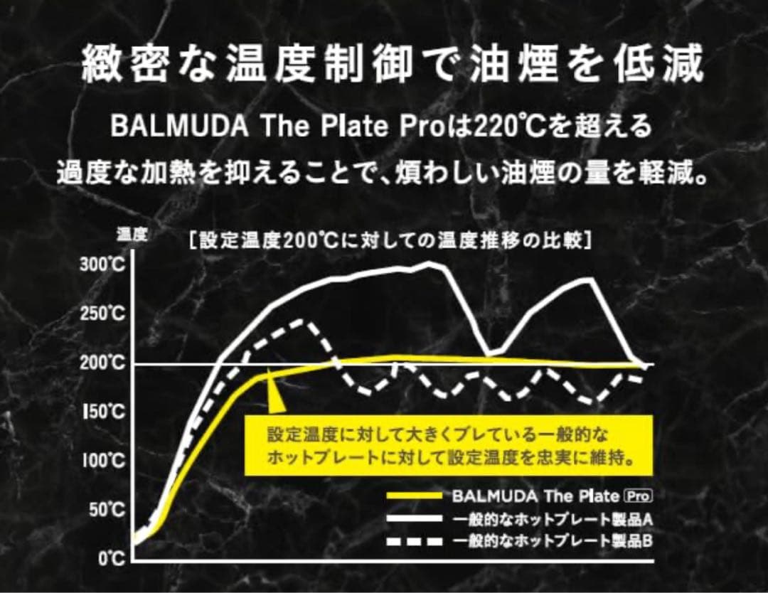 専用　BALMUDA The Plate Pro K10A-BK