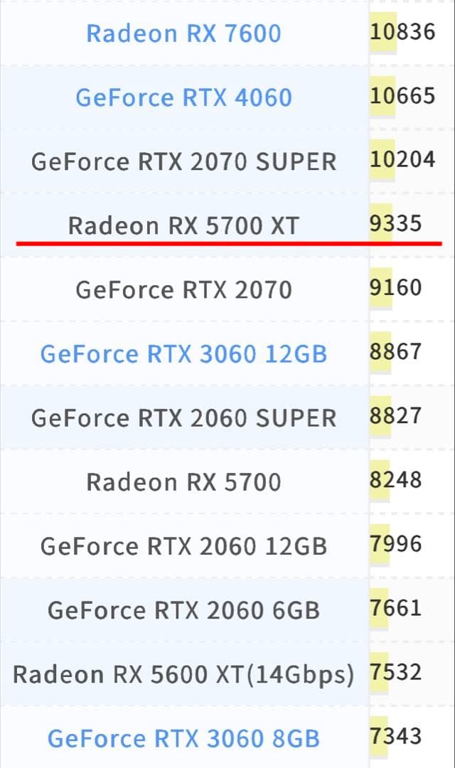 【特価】ゲーミングpc RYZEN7 3800x RX5700xtSSD1TB
