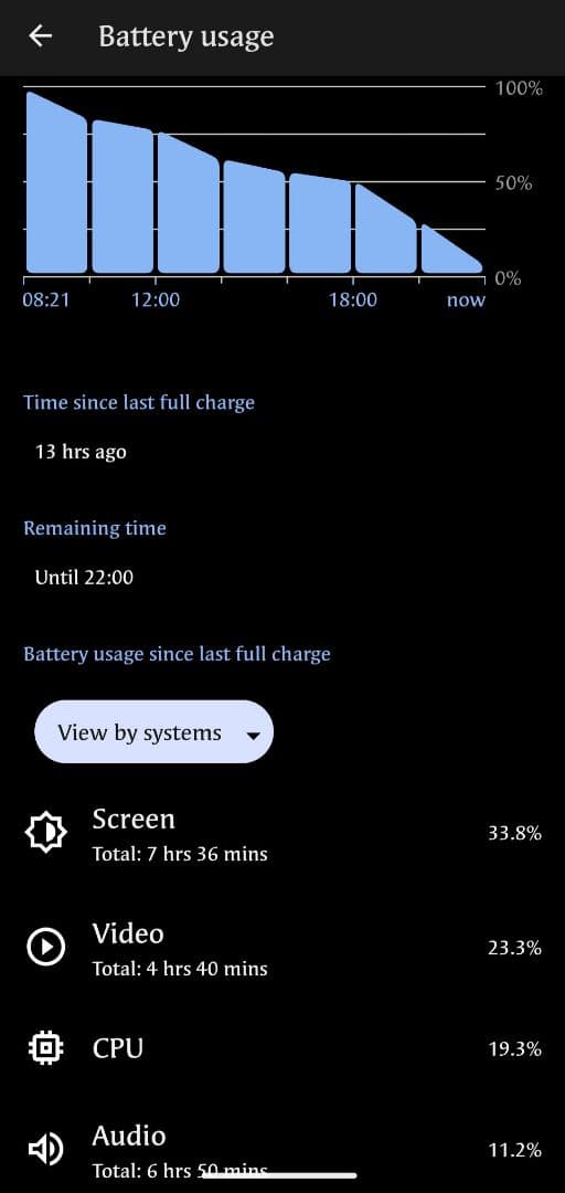 Asus Zenfone 10 8/256GB 国内版 SIMフリー