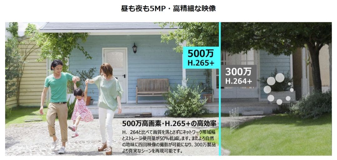 500万超高画素　防犯カメラ2台 自動追尾 屋外 WiFi 新品未使用