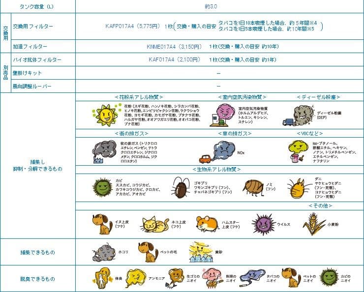 【未開封】ダイキン 加湿空気清浄機 ACK55L-W