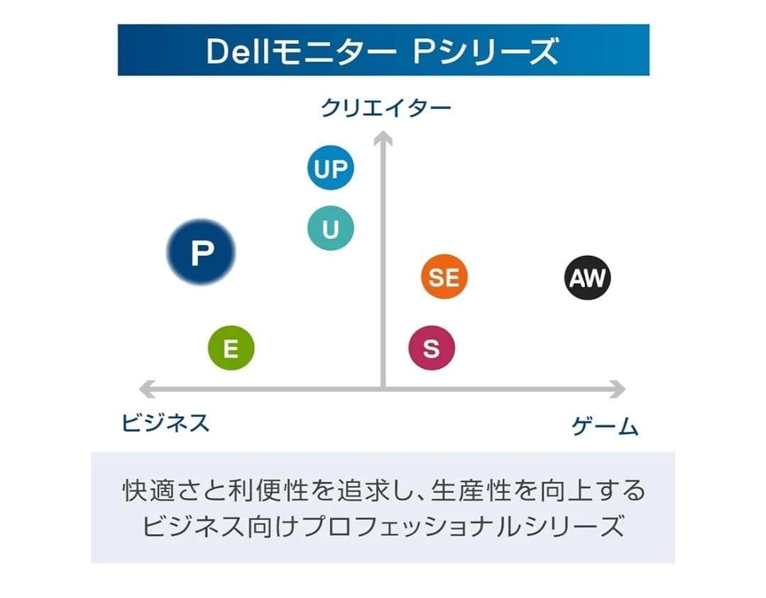 【中古品】DELL 23インチ IPSパネル モニター 本体