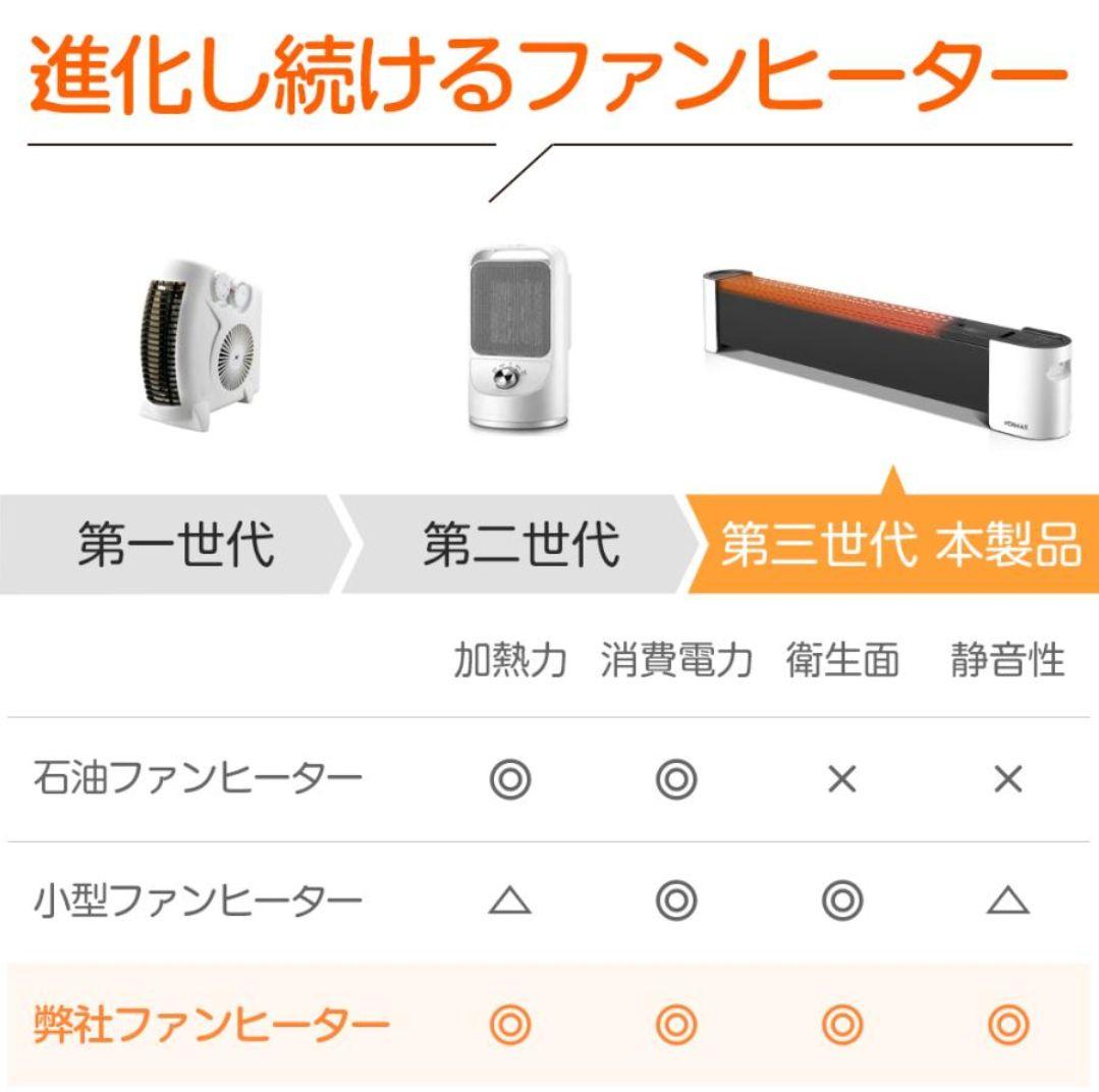 セラミックファンヒーター ND20-21R