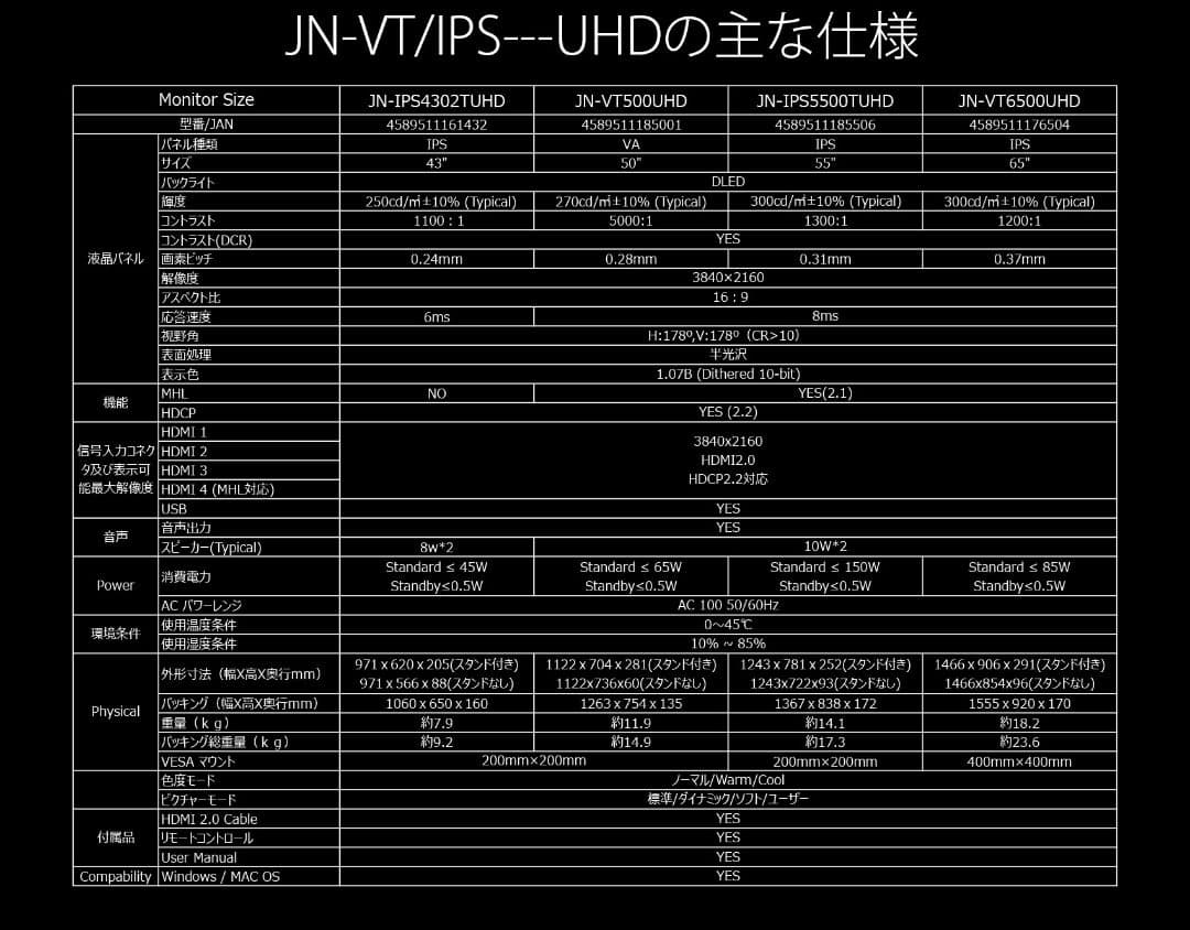 【4K 43インチ】 JN-IPS4302TUHD