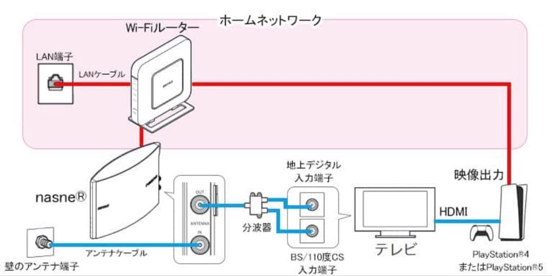 バッファロー nasne ナスネ NS-N100 2TB スマホ テレビ視聴