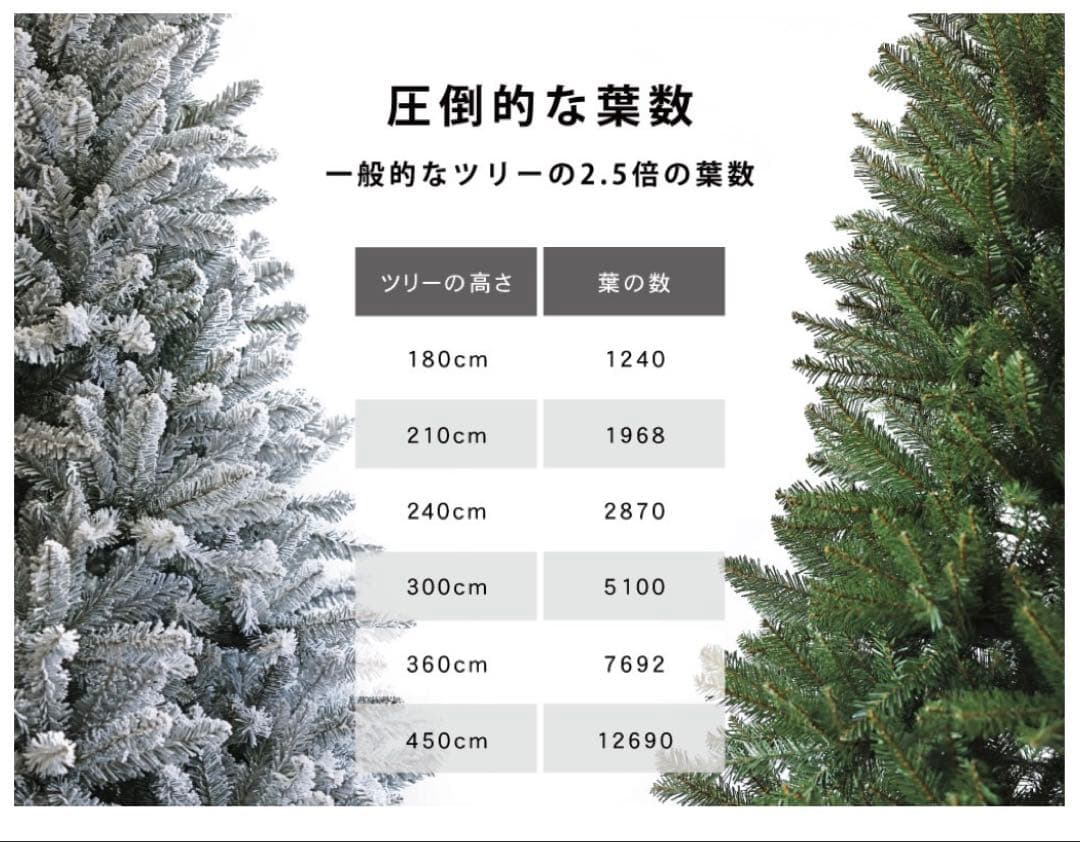 クリスマスツリー 180cm Luxus グリーン