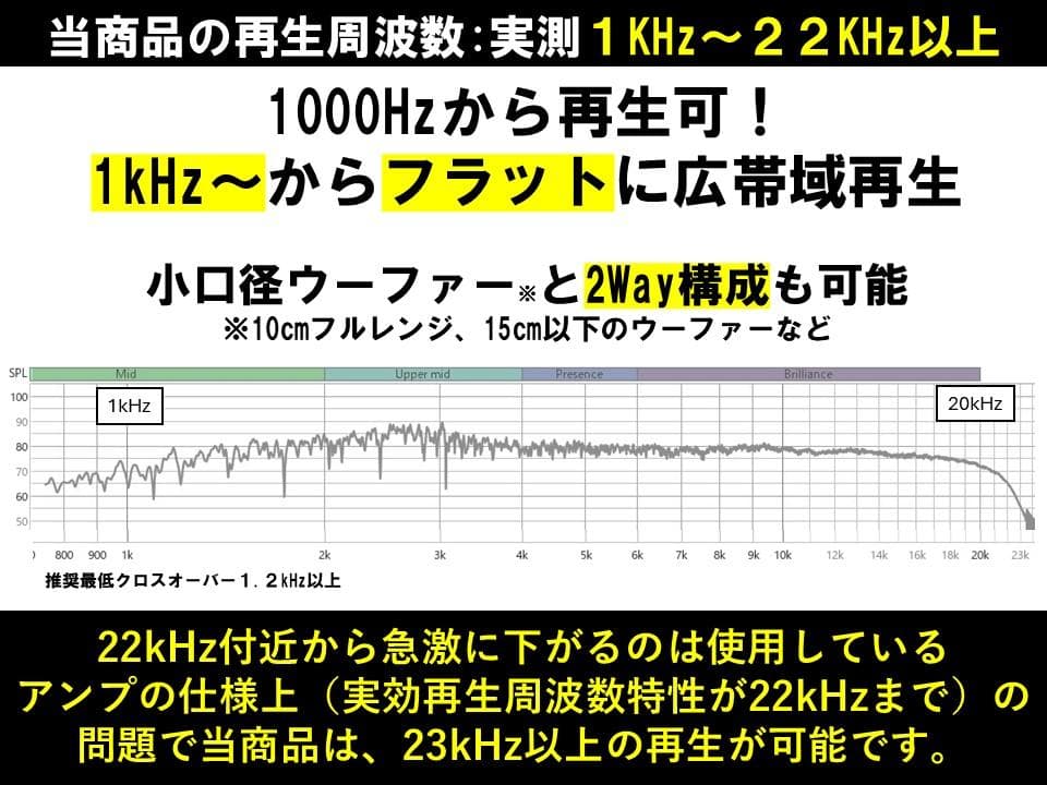 アドオン■高能率97dBホーンツイーター2個セット■ブラック/シルバーGHS02