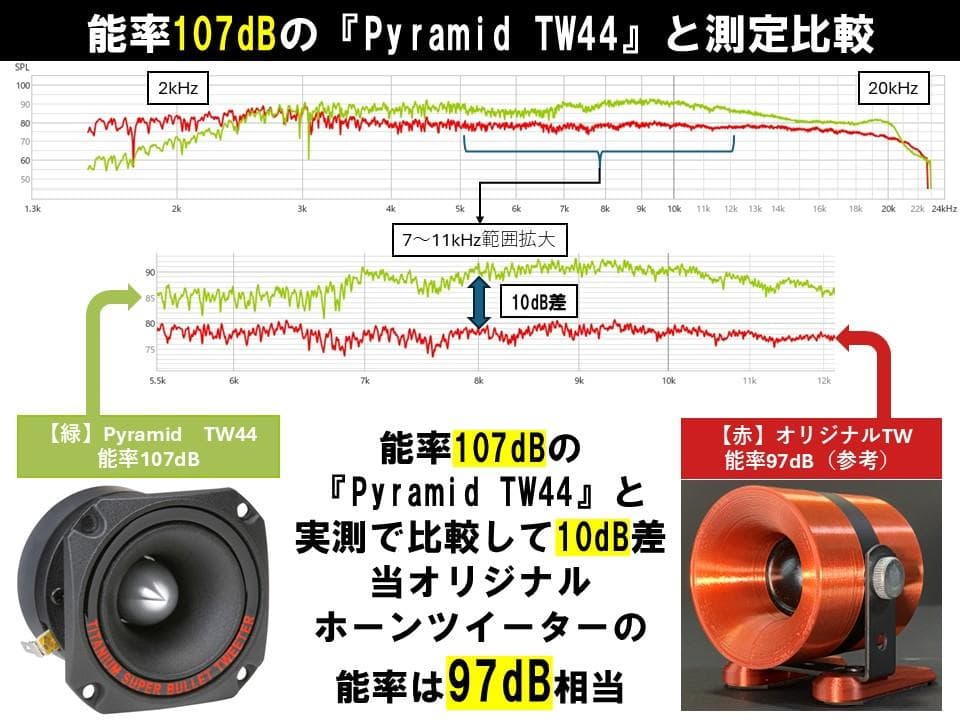 アドオン■高能率97dBホーンツイーター2個セット■ブラック/シルバーGHS02