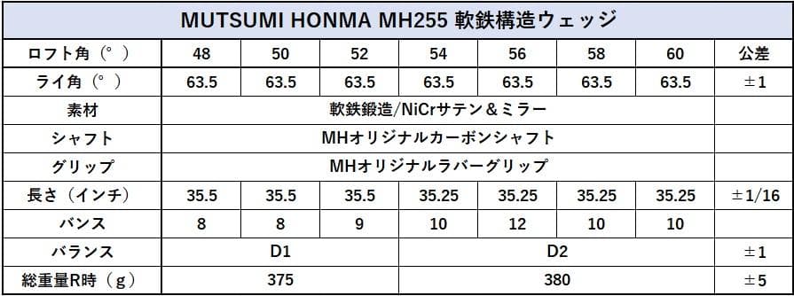 【新品】MUTSUMI HONMA MH255軟鉄鍛造ウエッジ 58度