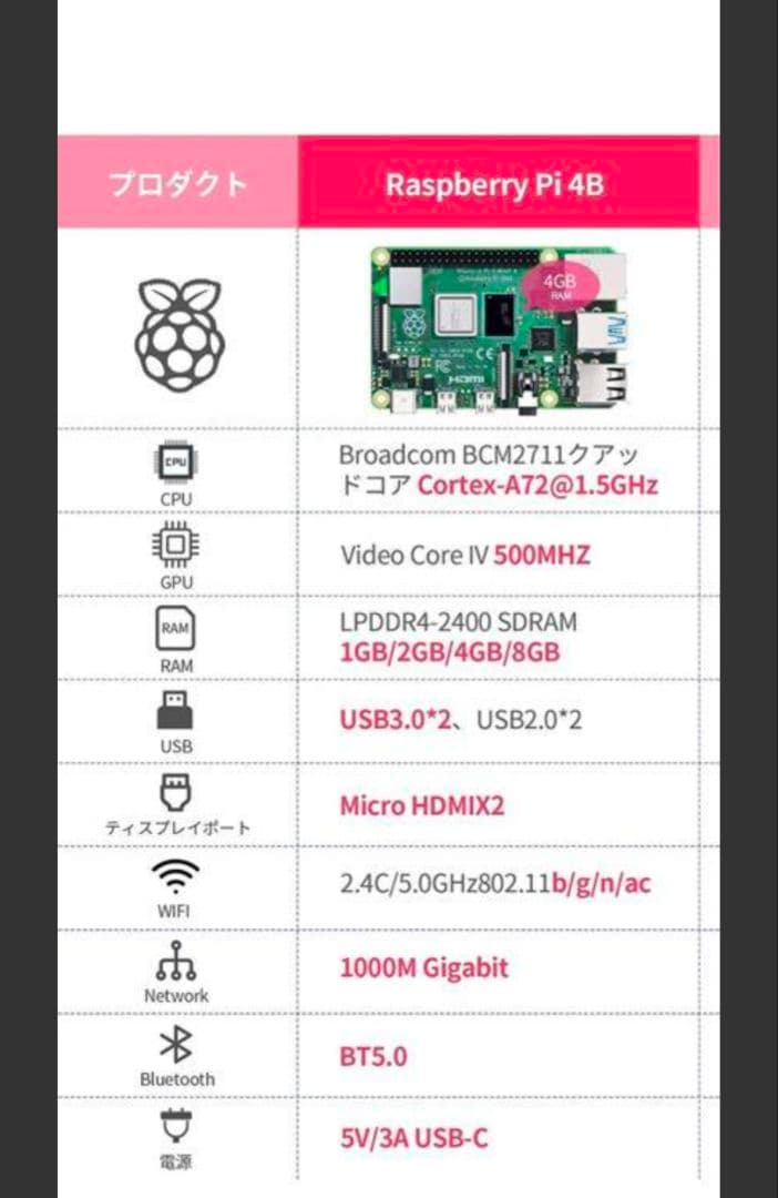 TRASKIT Raspberry Pi 4 Kit4B（4GB RAM）