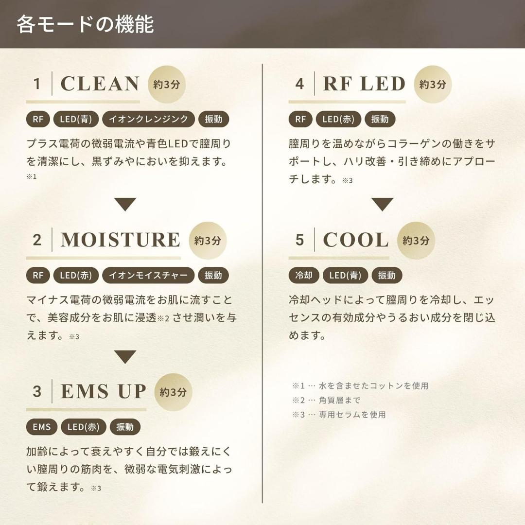 タレイアピトン(Thaleia pitn)| 家庭用デリケートゾーン美容器