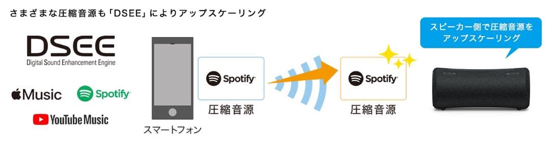 SONY SRS-XG300 ワイヤレススピーカー ブラック【未使用品】