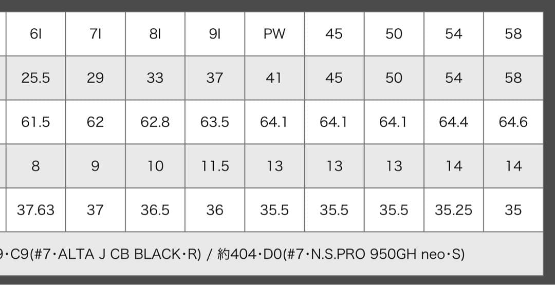 PING G430 アイアン