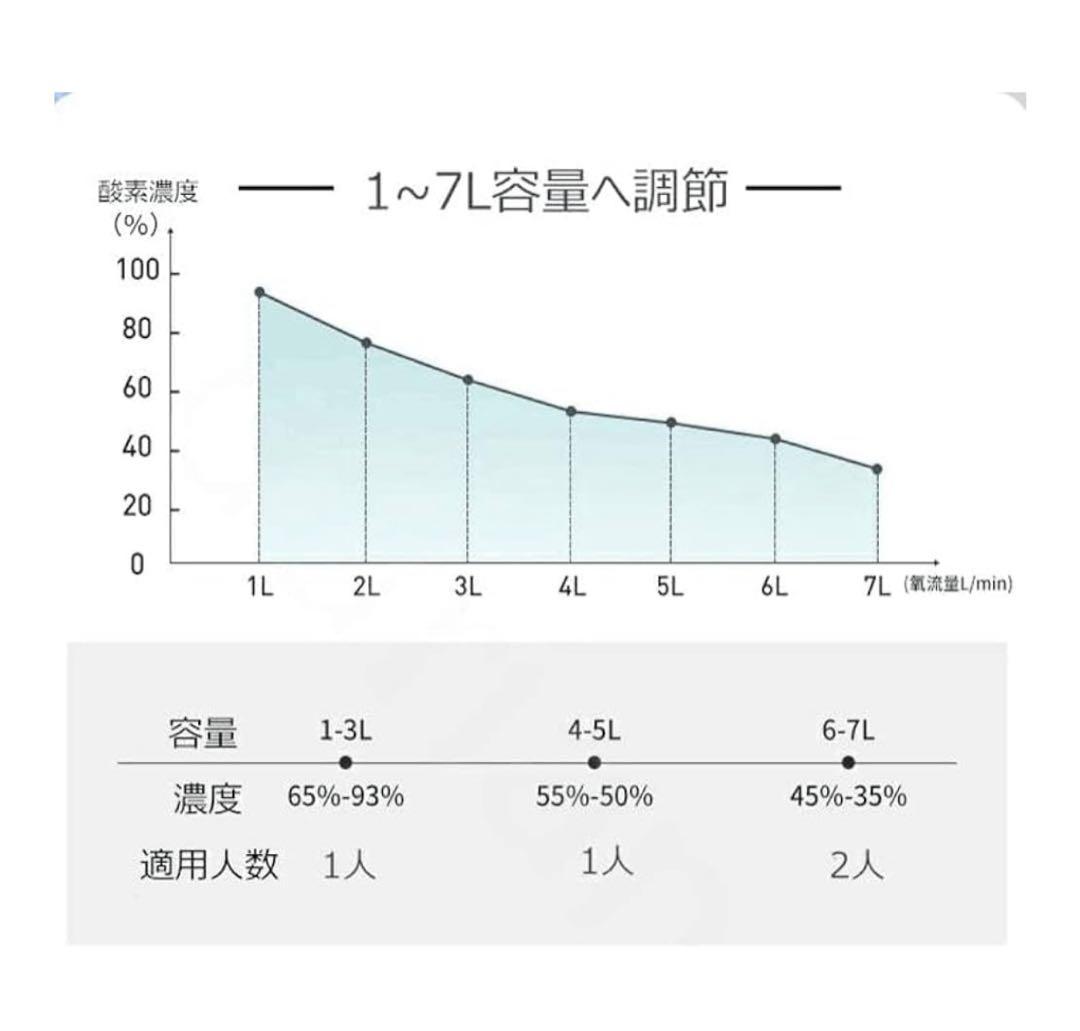 IKOU ペット用酸素発生器 MEDORIS 未使用品 試運転のみ 即日発送