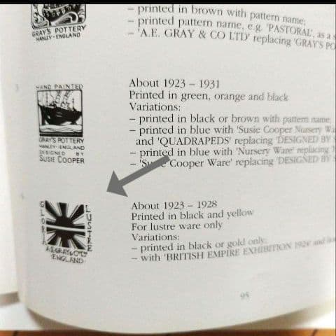 超々レアー、スージークーパー、グロリアラスターの蓋付きポット、約100年前の作製