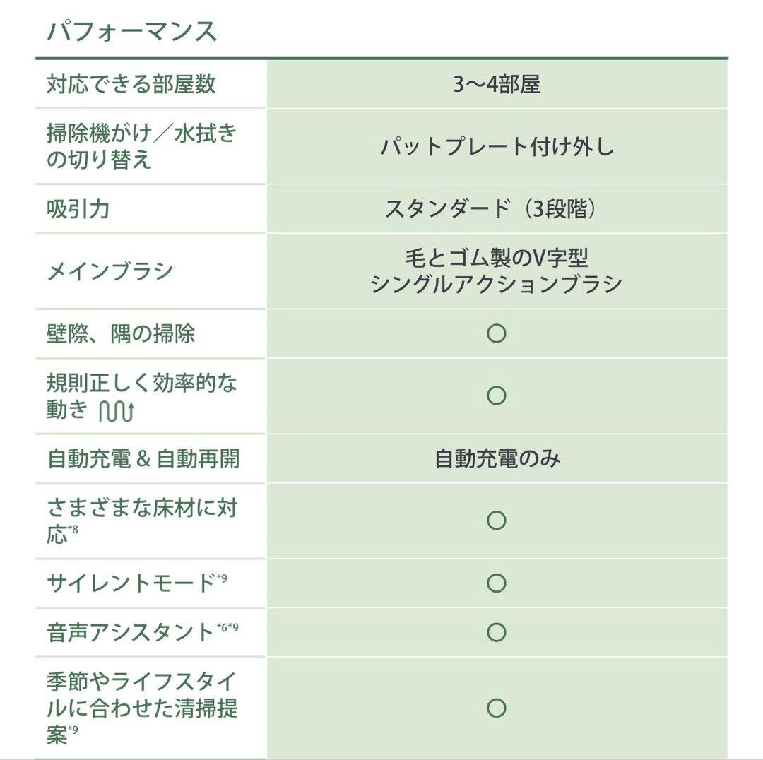 【美品】Roomba Combo Essential robot ホワイト