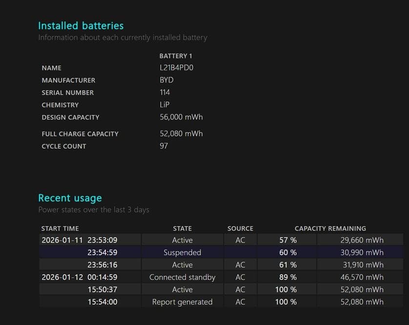 その他ノートPC本体 Lenovo ThinkBook 13s G4 (Ryzen5 6600U)
