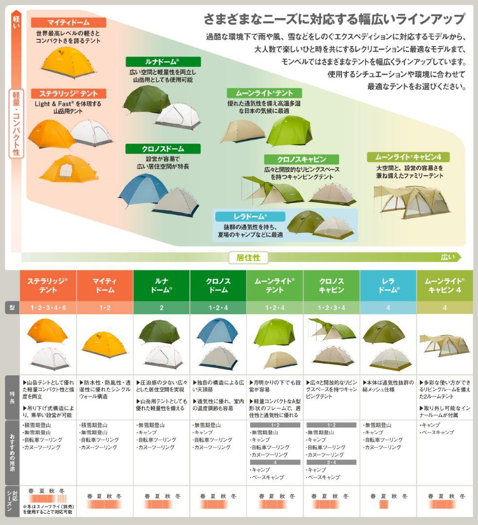 モンベル クロノスキャビン2型 キャンプセット