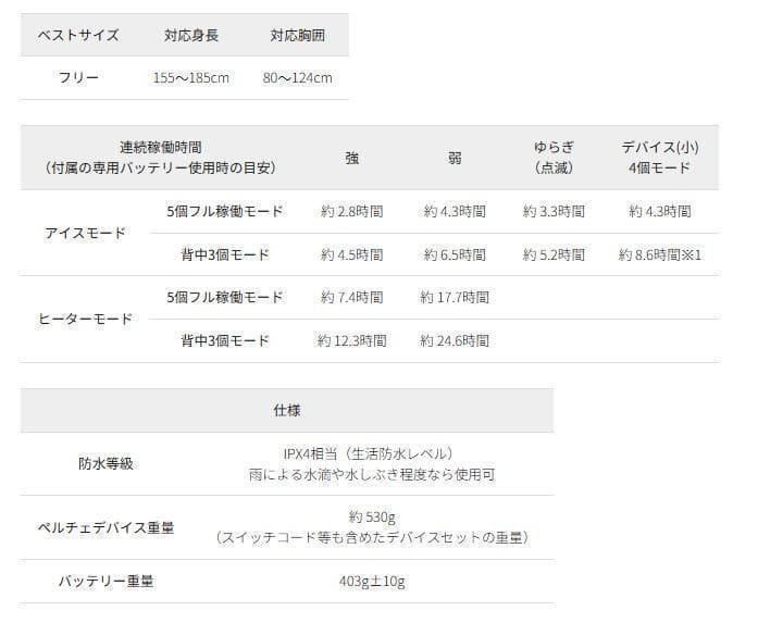 ワークマン　ウィンドコアアイス×ヒーターペルチェベストPRO2　791