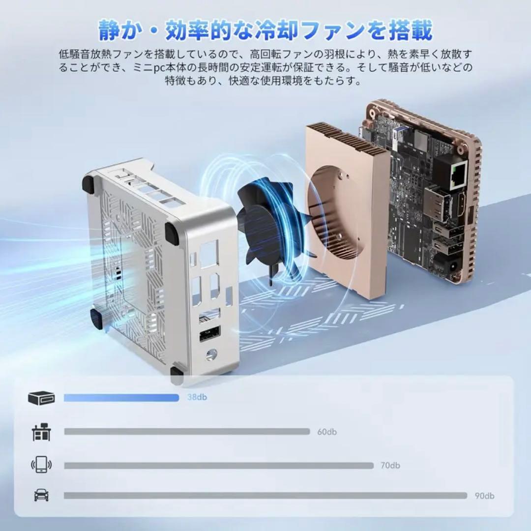 【 新品 】NiPoGi ミニPC SSD256GB メモリ8GB