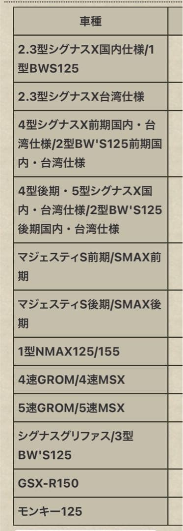 aRacer RC Mini X 2.3型シグナスX国内仕様/1型BWS125