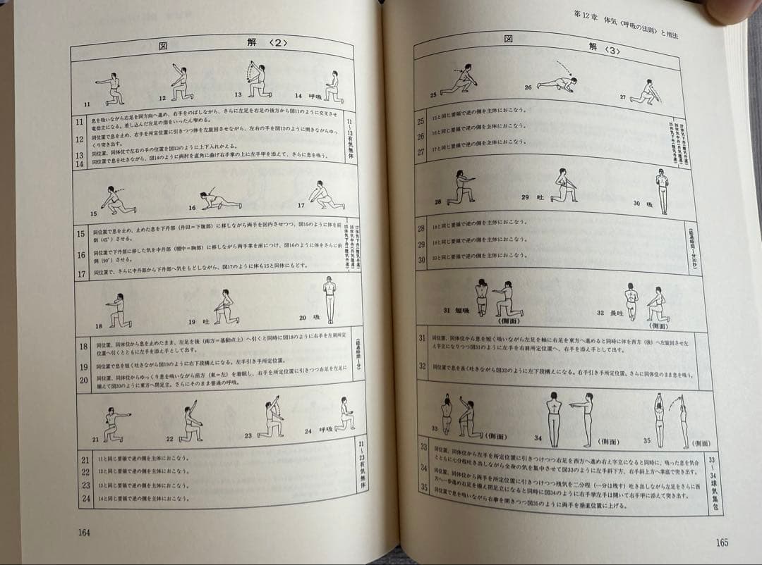 躰道概論　祝嶺正献　著