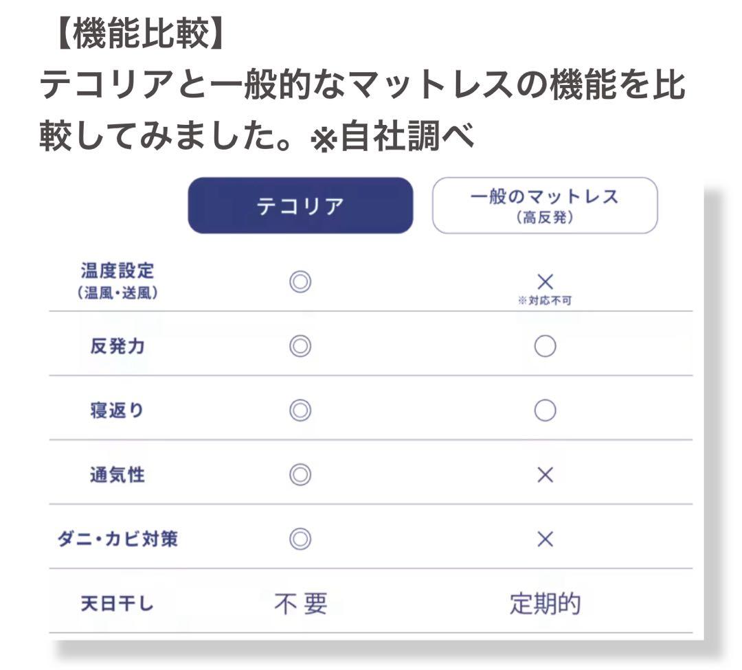 【新品】【定価80%OFF】 空気循環マットレス テコリア ダブル