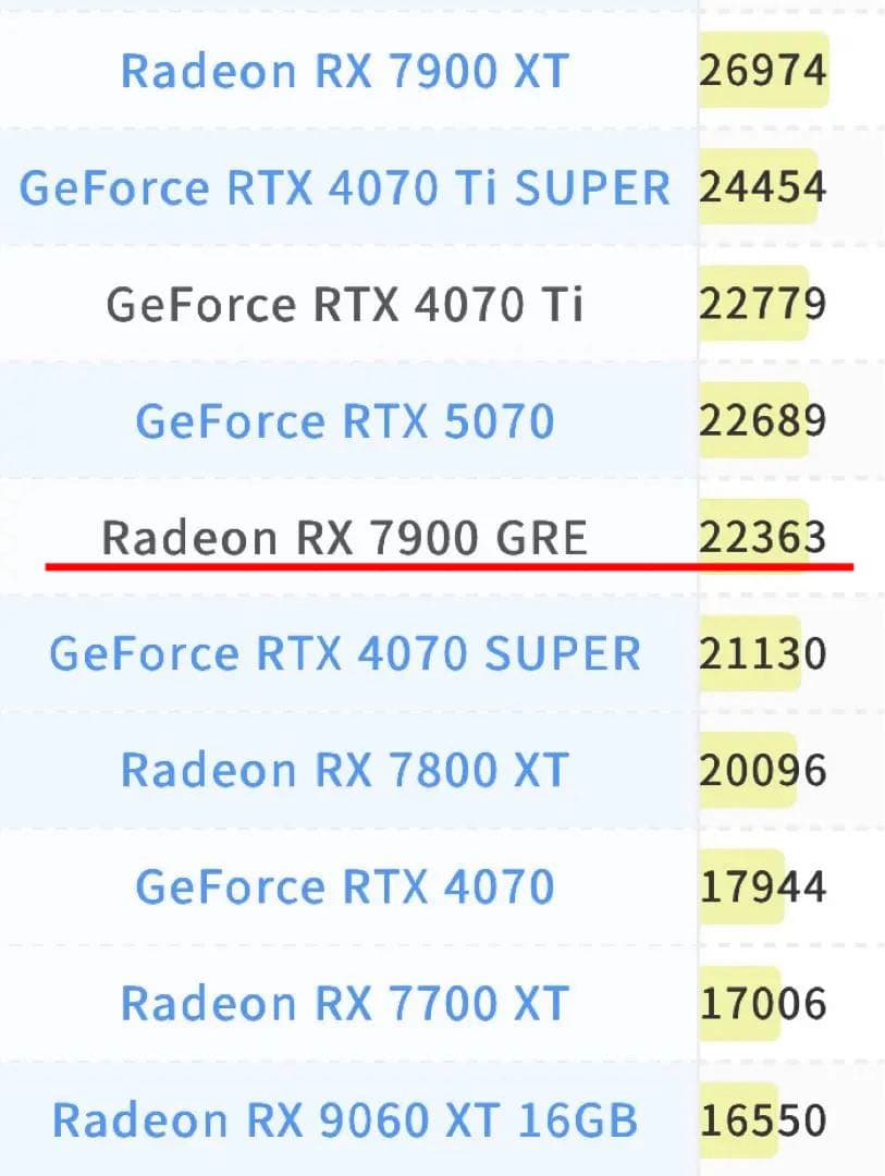 【特価】ゲーミングpc新品RYZEN5 9600x rx7900greSSD1T