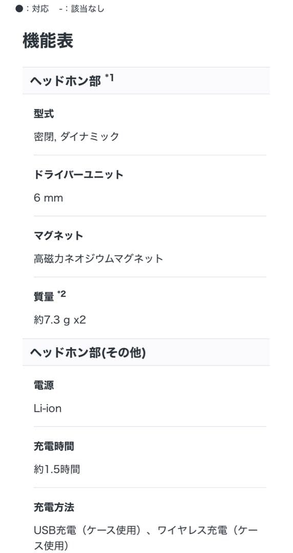 【開封のみ ほぼ新品】 SONY WFー1000XM4 プラチナシルバー