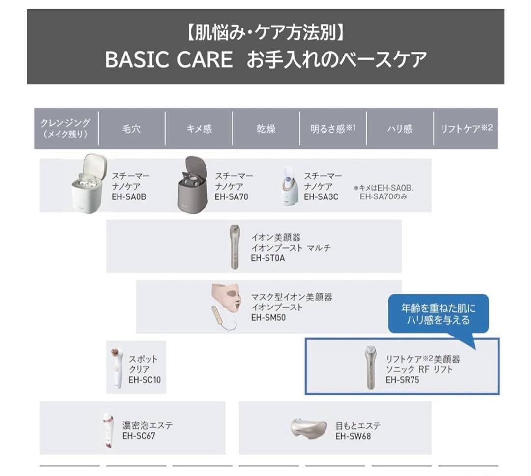 【値下げ】Panasonic EH-SR75 RFリフト美顔器