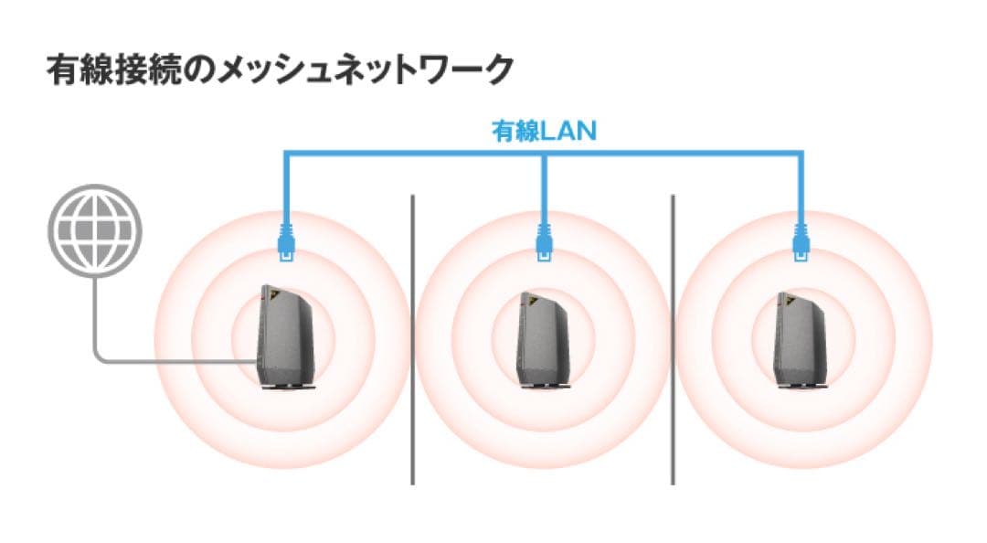 Buffalo WSR-5400XE6 （チタニウムグレー） 無線