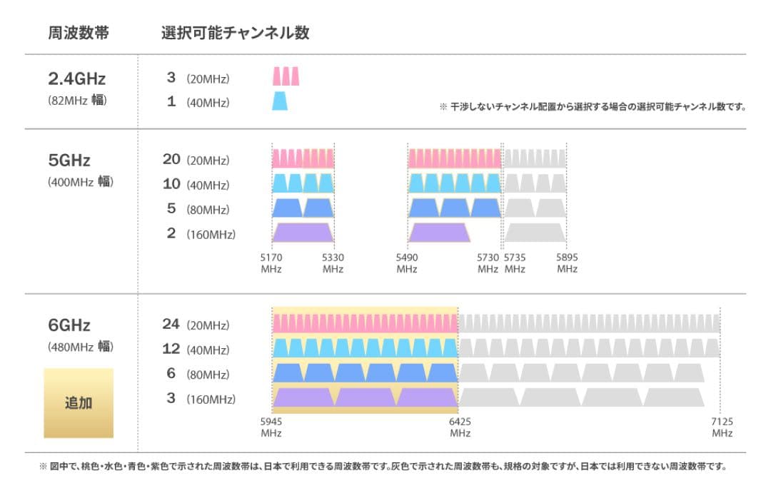 Buffalo WSR-5400XE6 （チタニウムグレー） 無線