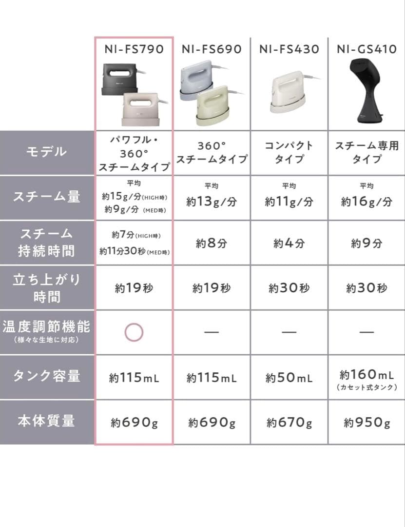 【新品未使用】Panasonic NI-FS790-K 衣類スチーマー