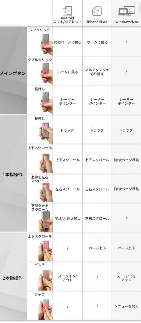 ３個 Cheertok スマートデバイス ワイヤレス マウス Bluetooth