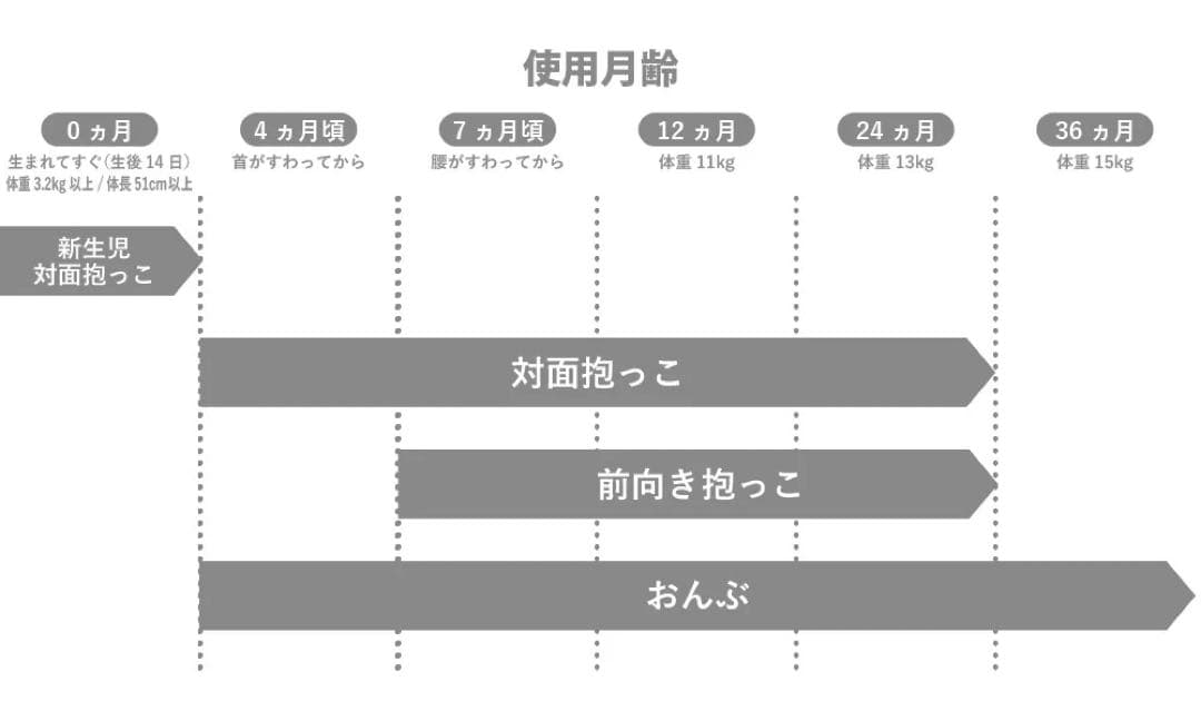 【新品未使用】fuwa hug フワハグ 抱っこ紐 チャコールグレー