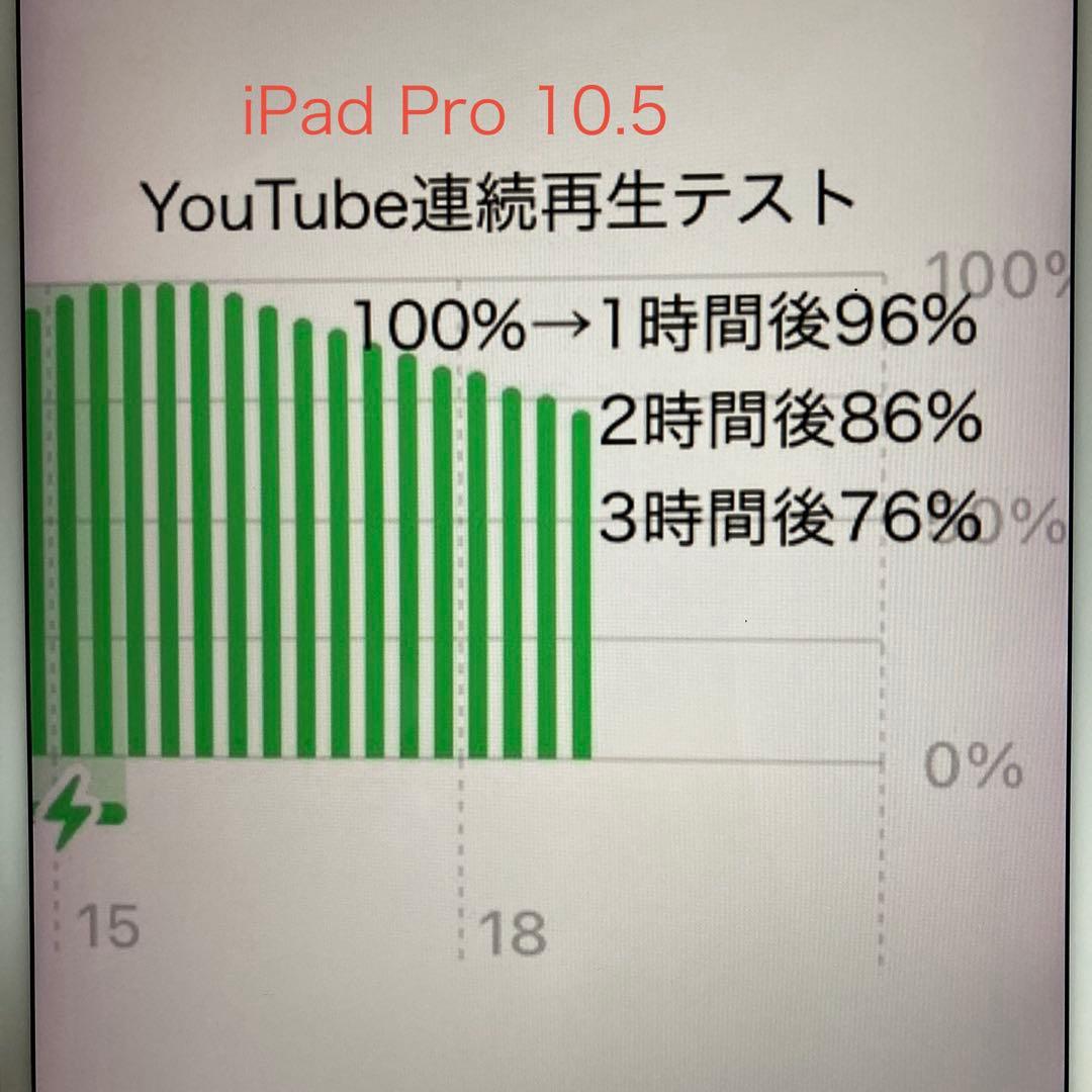 iPad本体 iPad Pro 10.5 64GB+Smart Keyboard A1829
