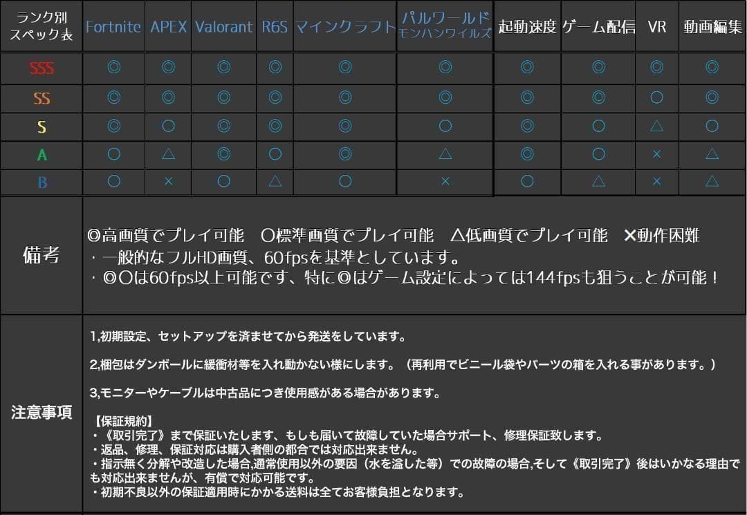 【即納激安ブラックモデル】RTX5070搭載ゲーミングPCフルセット✨新品④