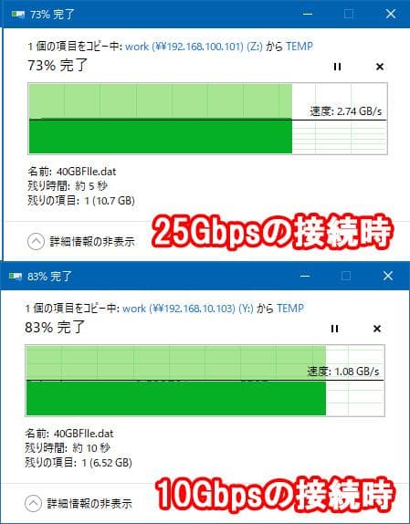拡張カード Mellanox ConnectX-4 CX4121A-ACAT 10G/25G