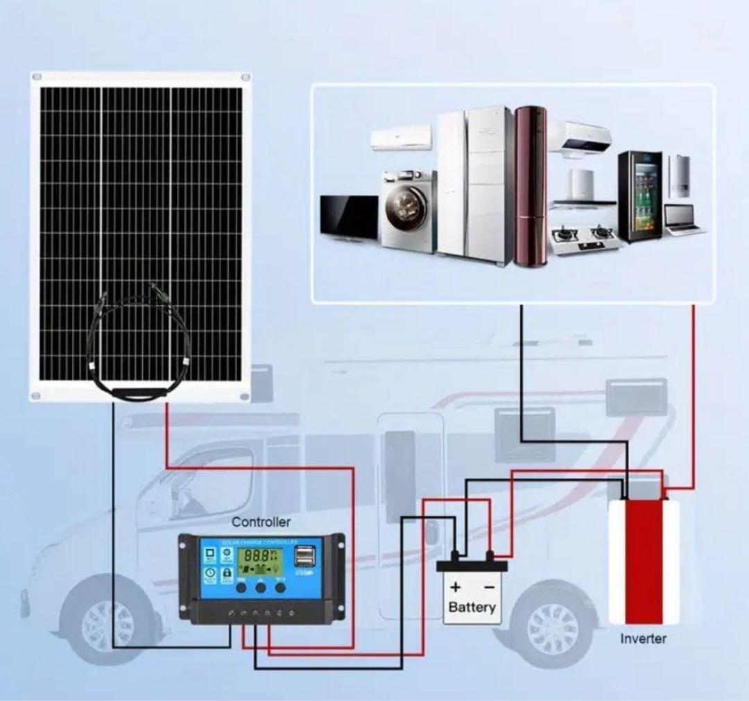 200W フレキシブルソーラーパネルキット