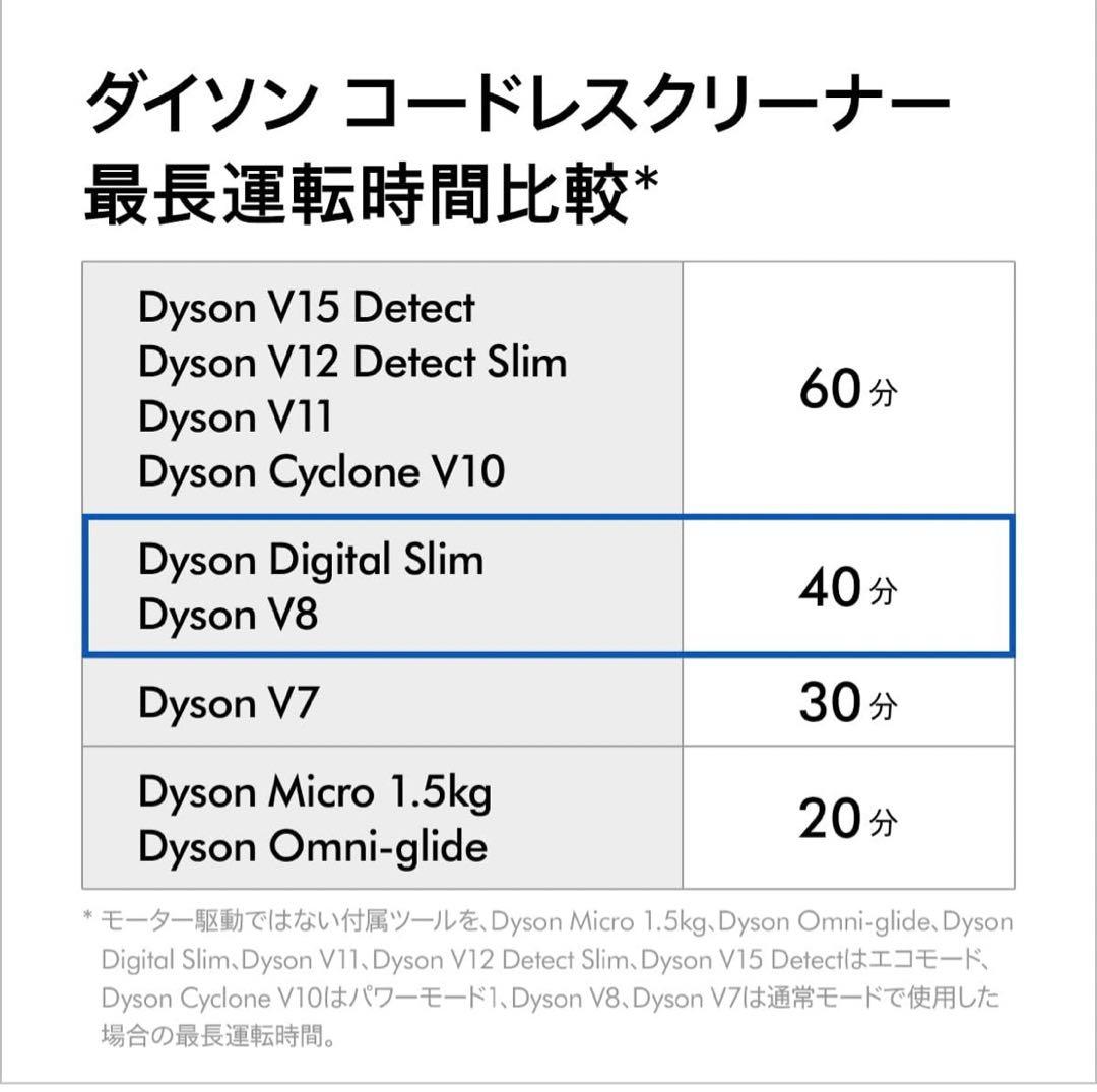 Dyson(ダイソン) Dyson V8 Slim Fluffy Extra