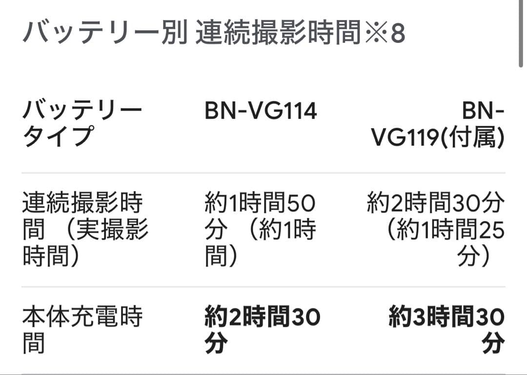 ビデオカメラ JVC Everio 65x