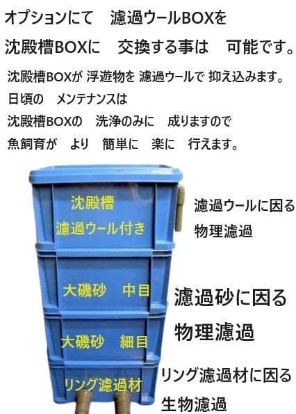 大きな亀　池対応　 サンドフィルター ミニS 濾過砂 水中モーター付き