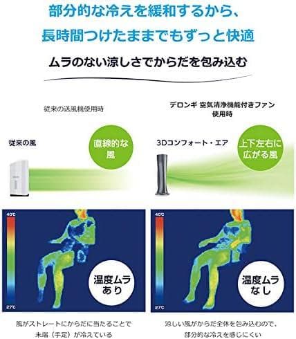 デロンギ 夏冬兼用 花粉 空気清浄機付き スリムファン HFX85W14C