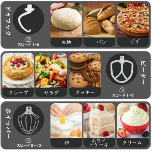 スタンドミキサー コンパクト 卓上スピード調節 家庭 業務用 ブラック